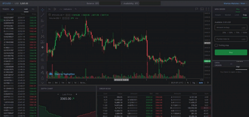 Біржі криптовалют без верифікації: плюси, мінуси та ТОП-платформи